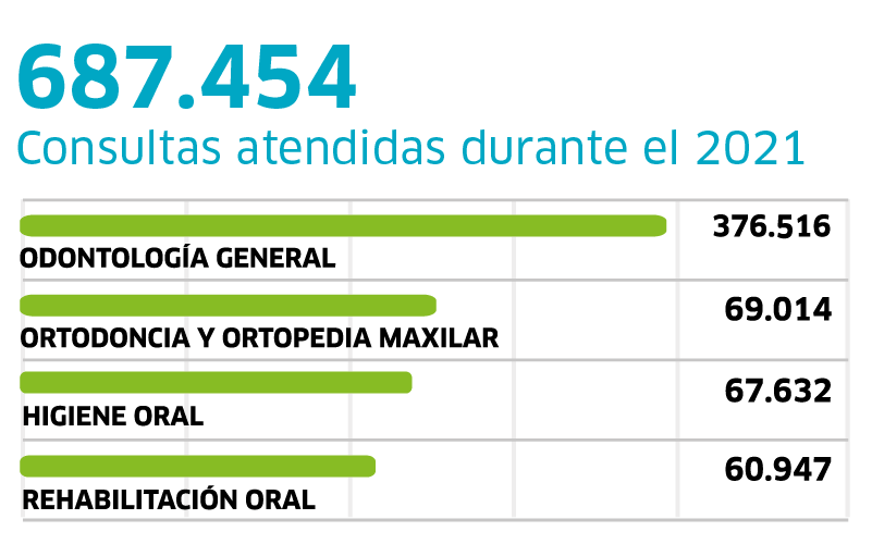 cifras