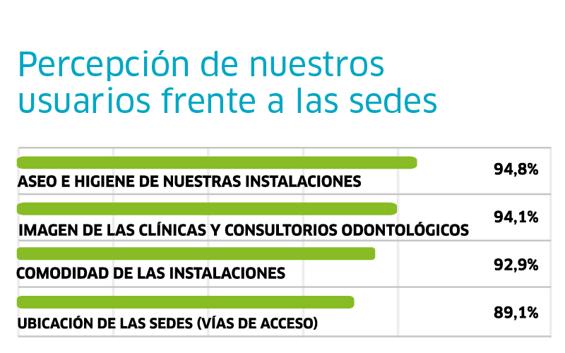 cifras